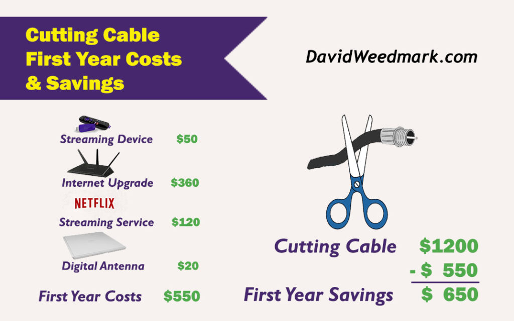 cable vs netflix cost comparison